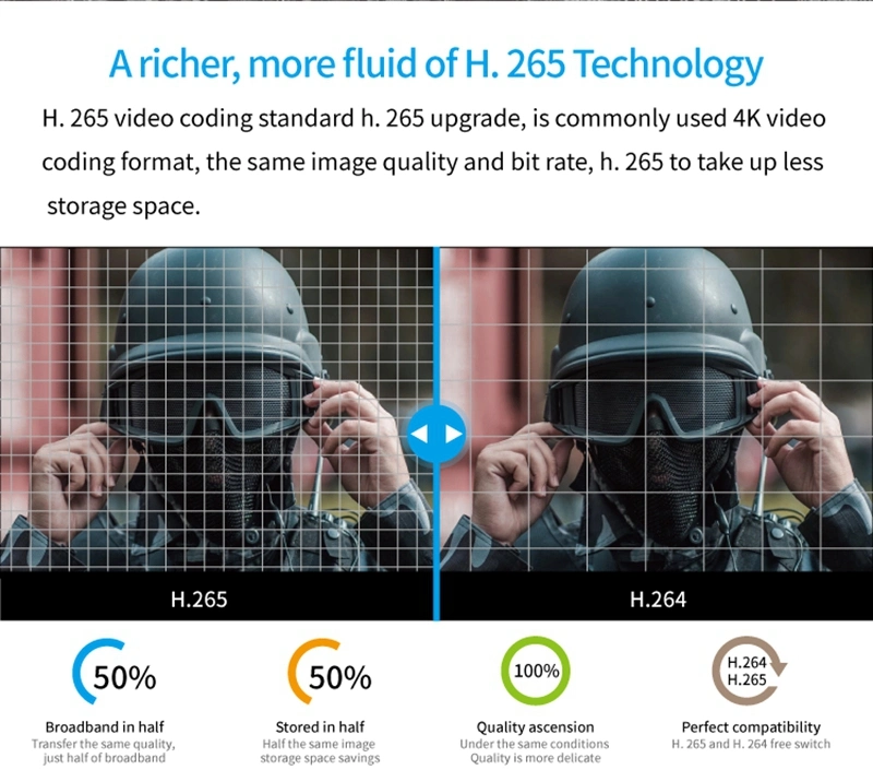 Waterproof Body Camera with GPS and IR Night Vision