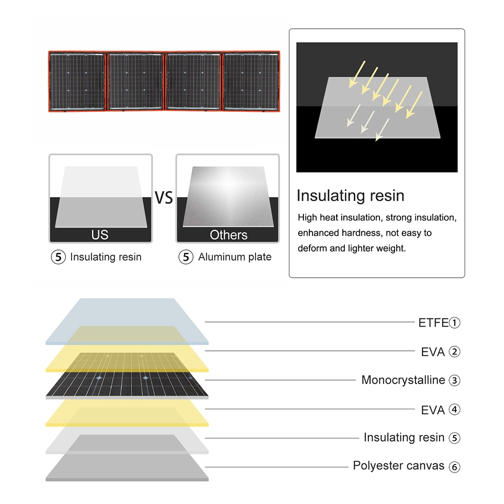 Dokio Brand 160W 18 Volt Solar Panel China 160 Watt Solar Panel Module/System Charger/Battery + 10A 12volt Controller