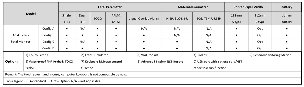 Hospital Equipment Fetal Monitor Fetal Baby Heart Monitor for Pregnant Woman